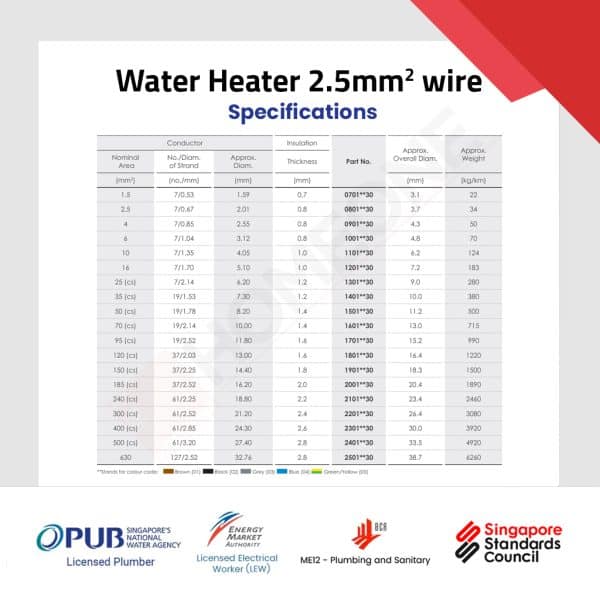 Wire Size for Hot Water Heater: Ultimate Guide for Safe Installation