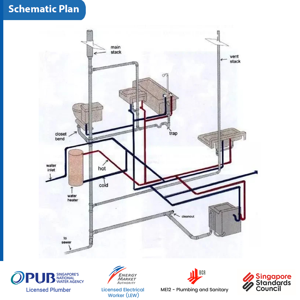 How to obtain PUB Storage Heater Installation Certificate 5 Schematic Plan for PUB Submission