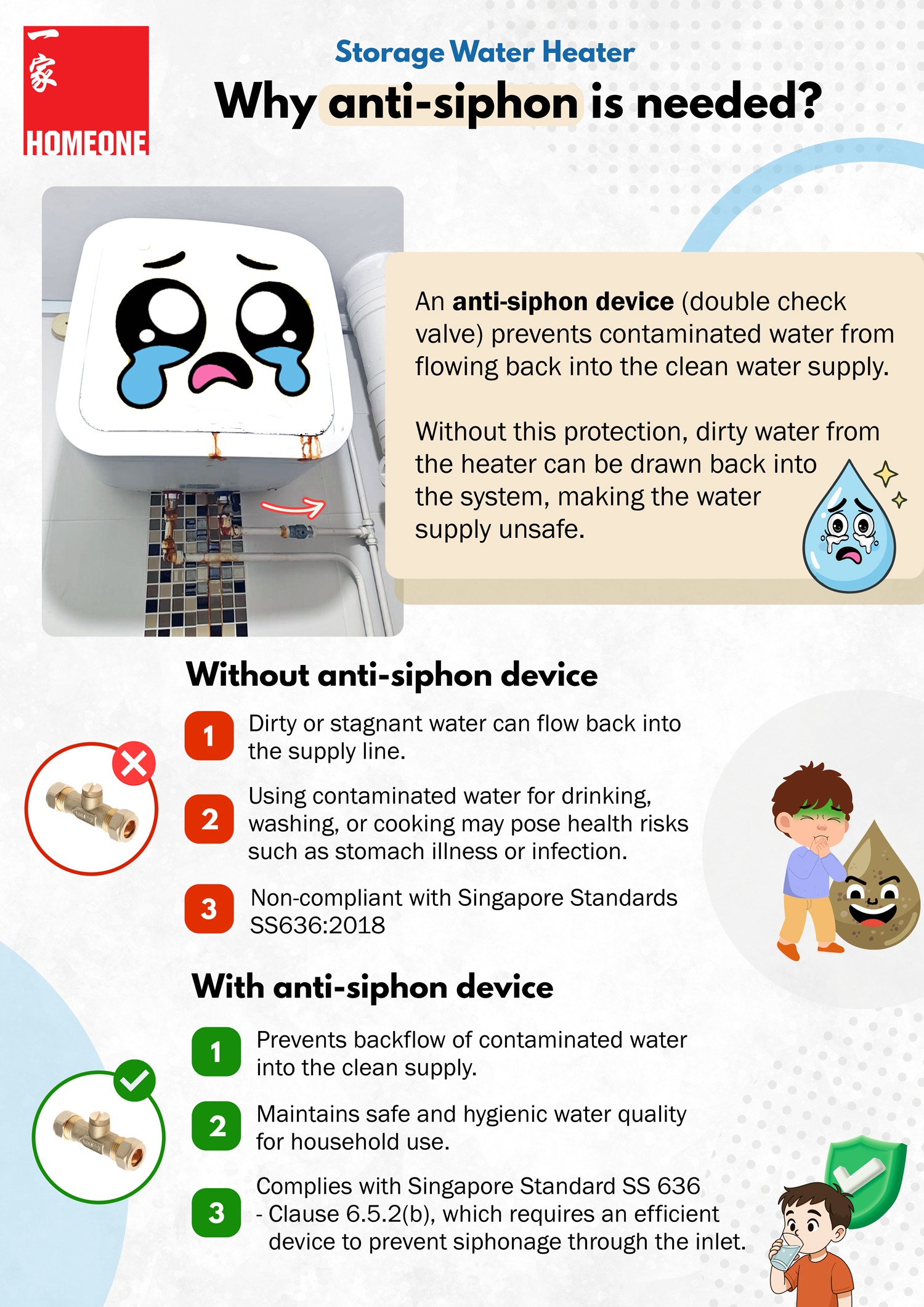 Storage water water why anti siphon is needed