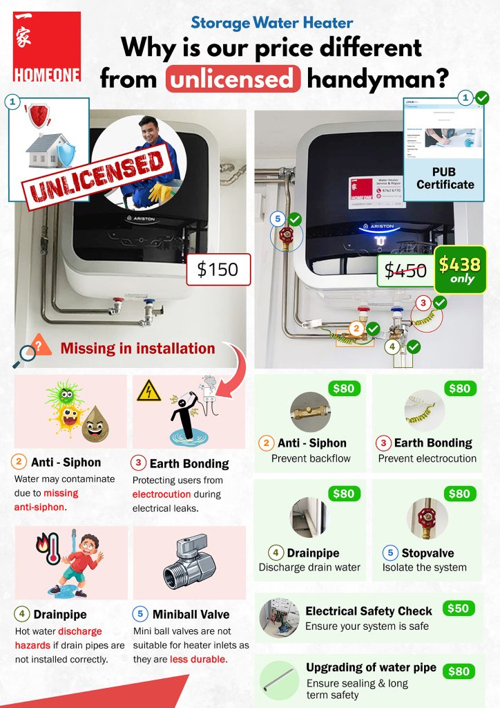 storage water heater why is our price different from unlicensed handyman 1