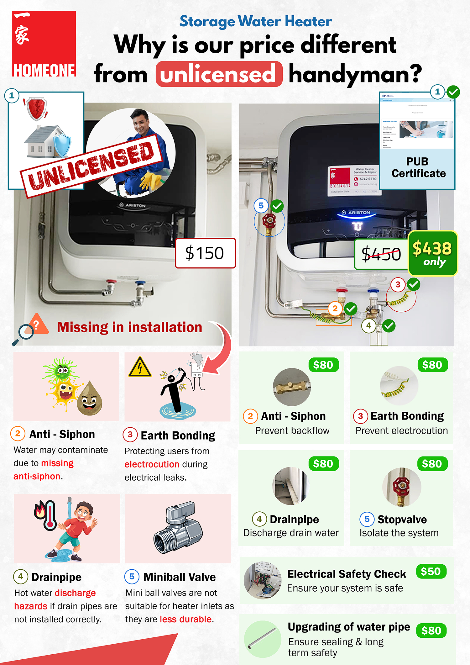 storage water heater why is our price different from unlicensed handyman 1