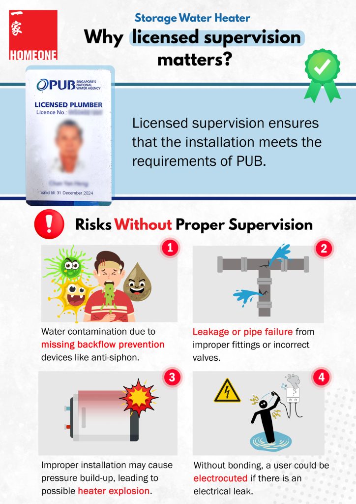 storage heater why licensed supervision matters