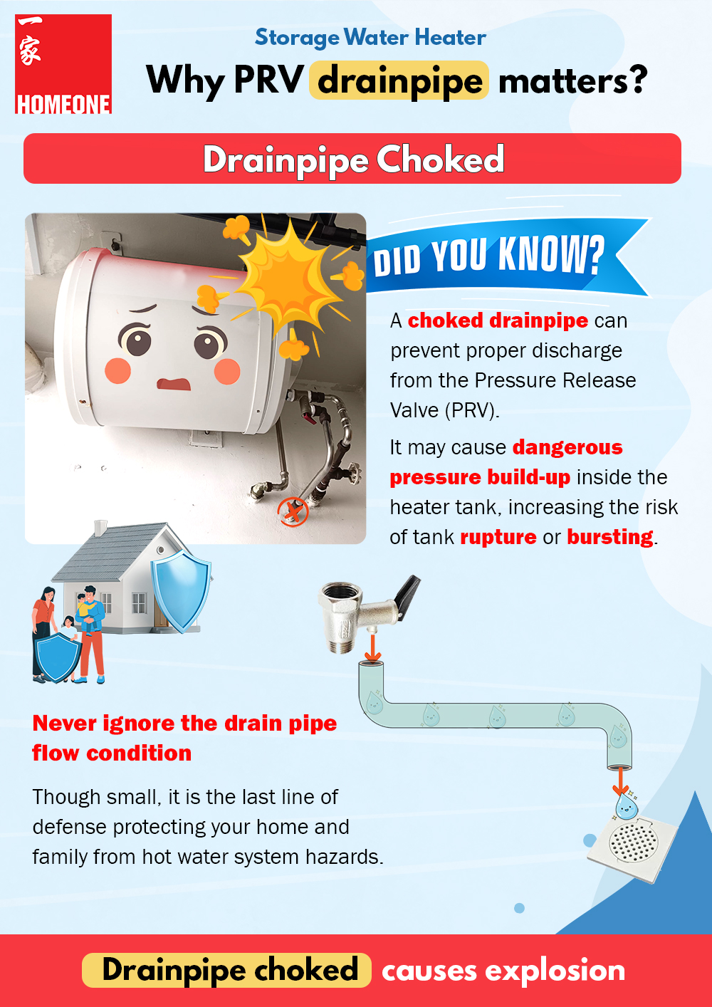 why PRV drain pipe matters drainpipe choked