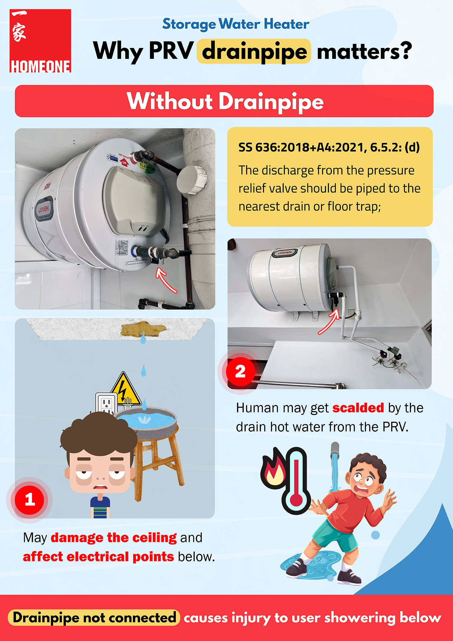why PRV drain pipe matters without drainpipe