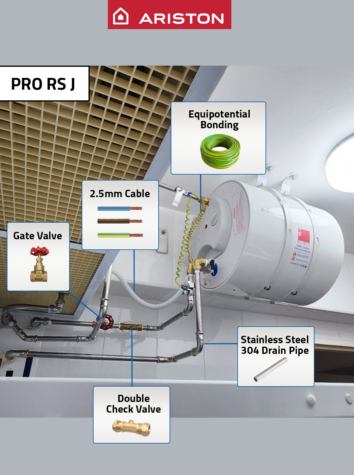Ariston Pro RS J Installation Guide 3