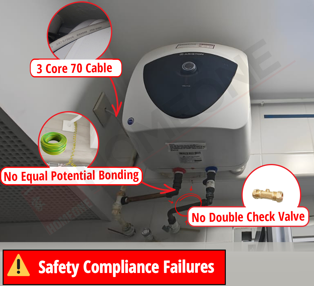 Three Compliance Failure