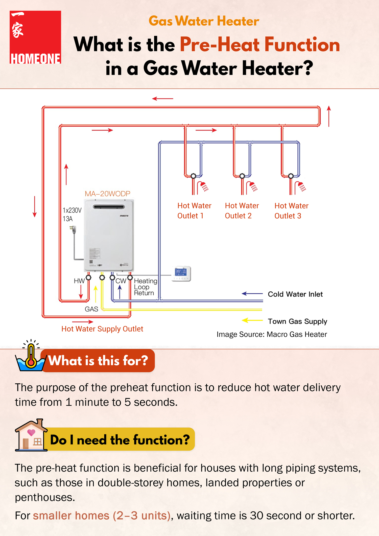 gas water heater what is the pre heat function in a gas water heater