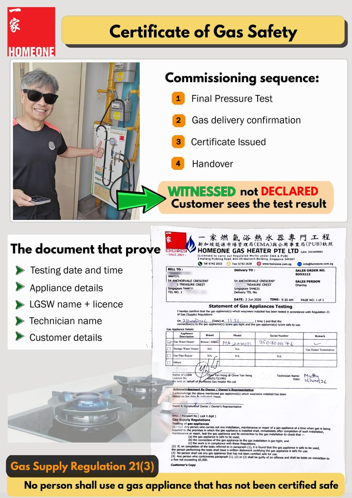 Certificate of Gas Safety Homeone