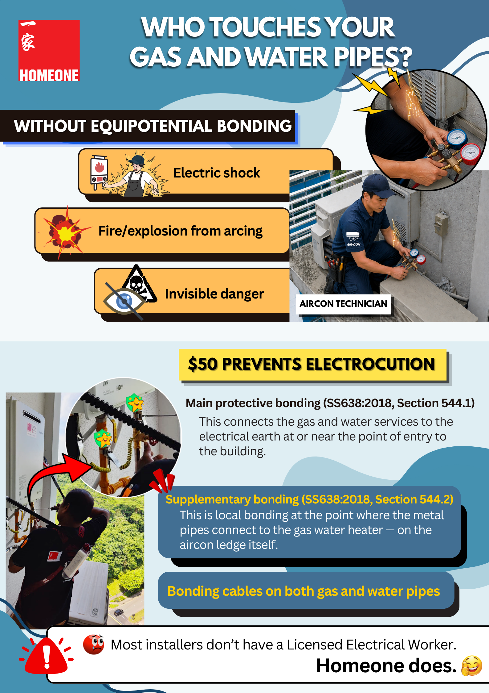 Equipotential Bonding Who touches your gas and water pipes