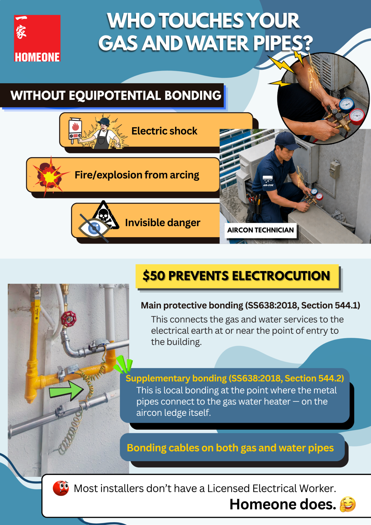 Equipotential bonding on gas heater