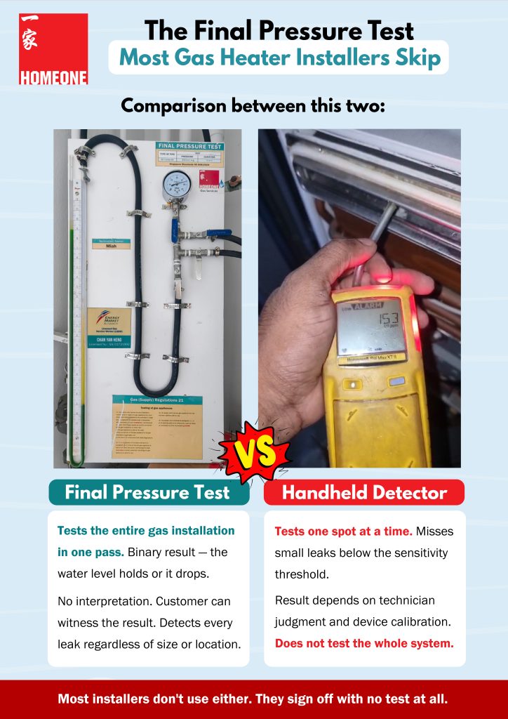 Final Pressure Test Most Gas Heater Installers Part 2