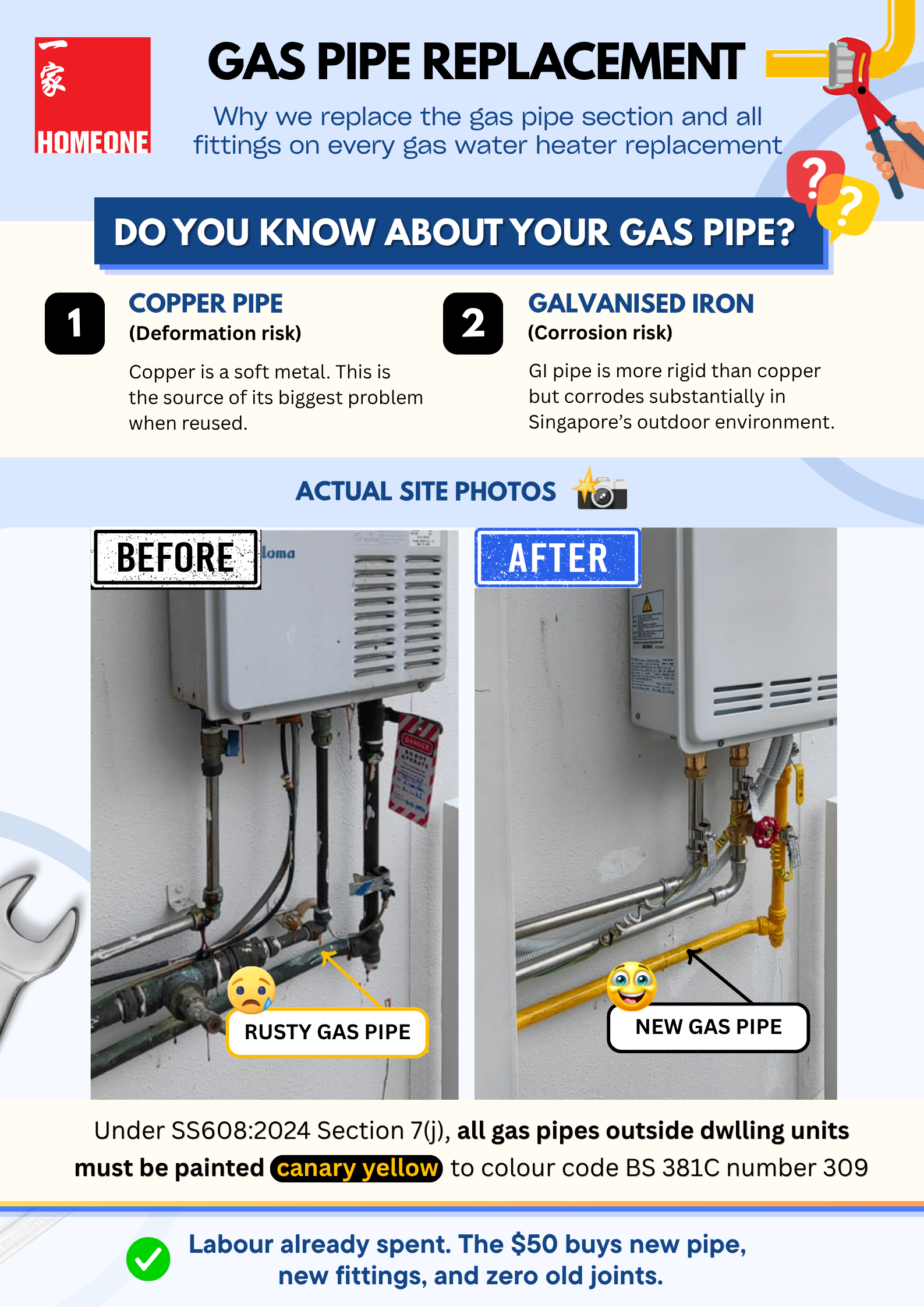 Gas Pipe Replacement