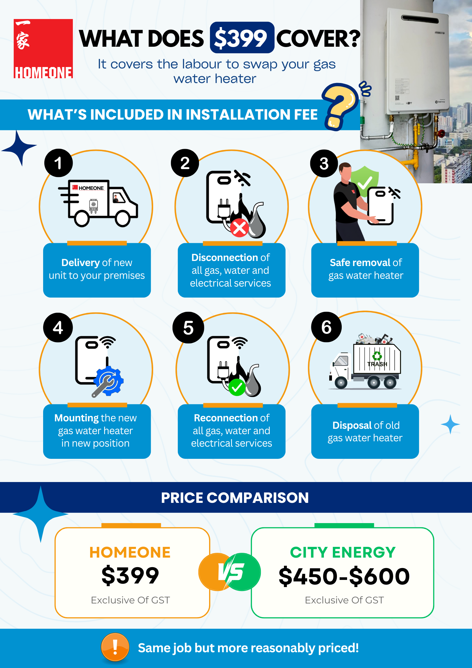 Installation Fee Gas Water Heater