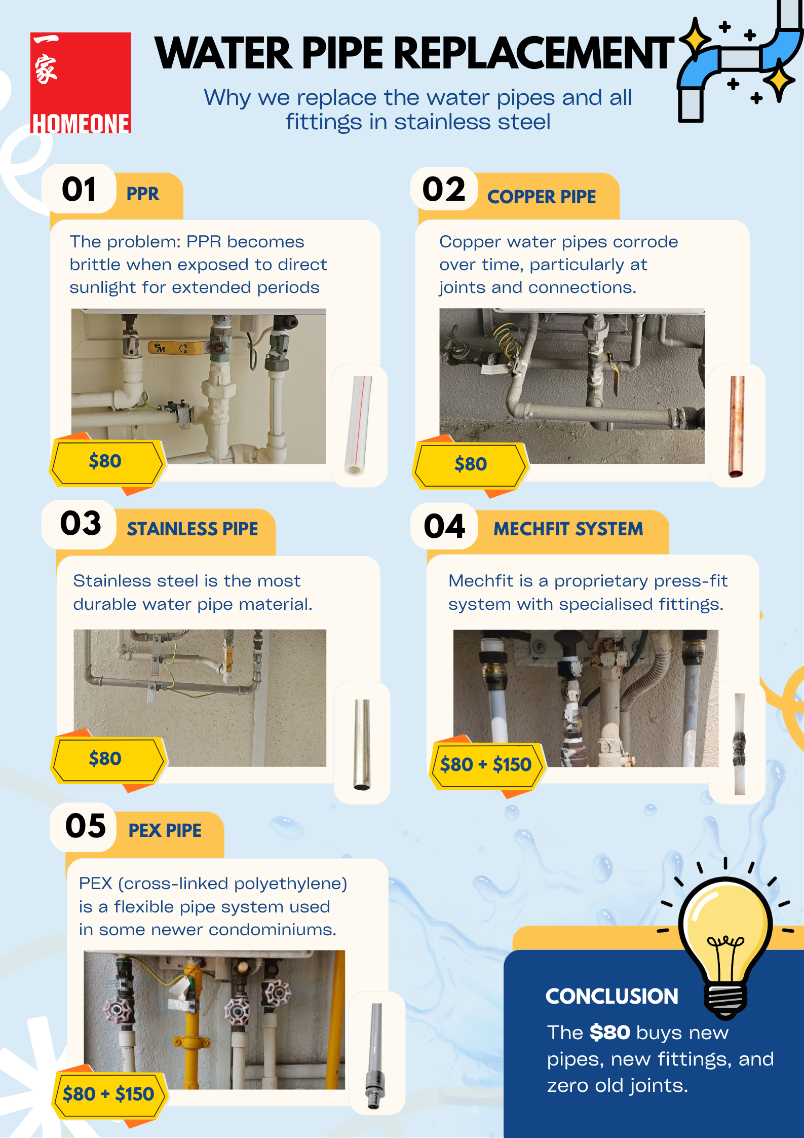 Water Pipe Replacement Infographic