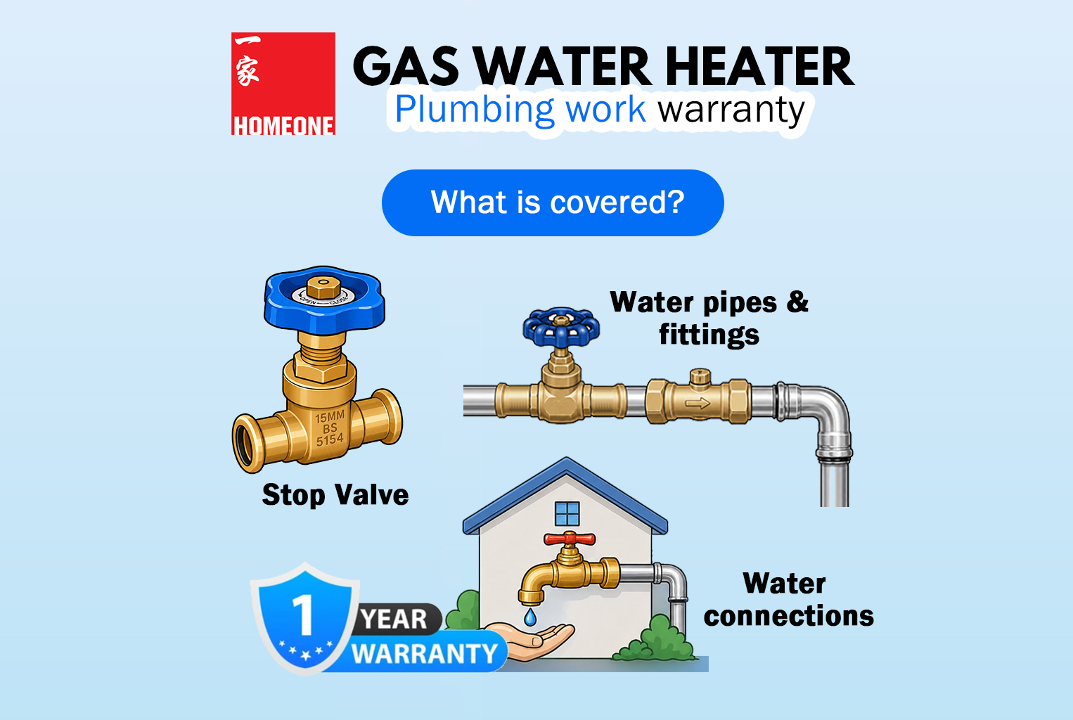 gas water heater - plumbing work warranty featured
