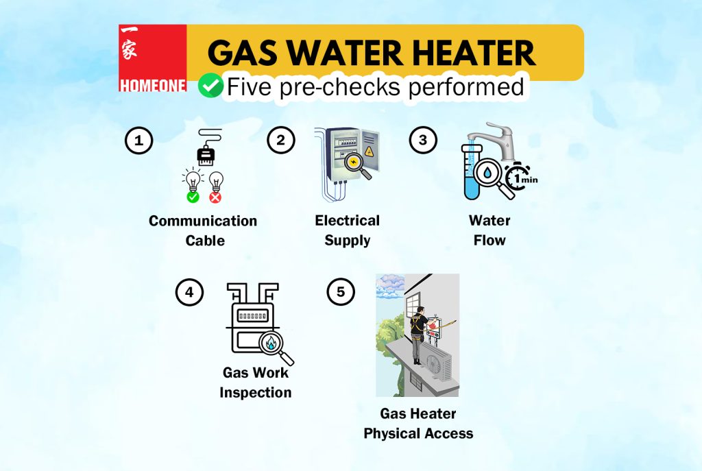 Gas Water Heater: Pre-Work Checks 28 gas water heater - pre work check