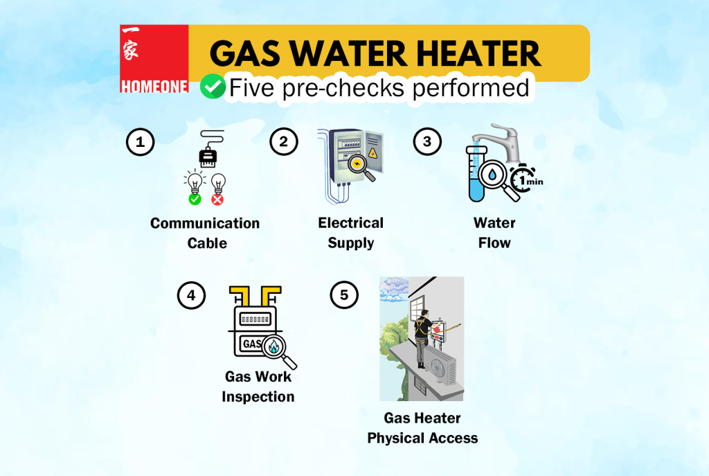 gas water heater pre work check featured