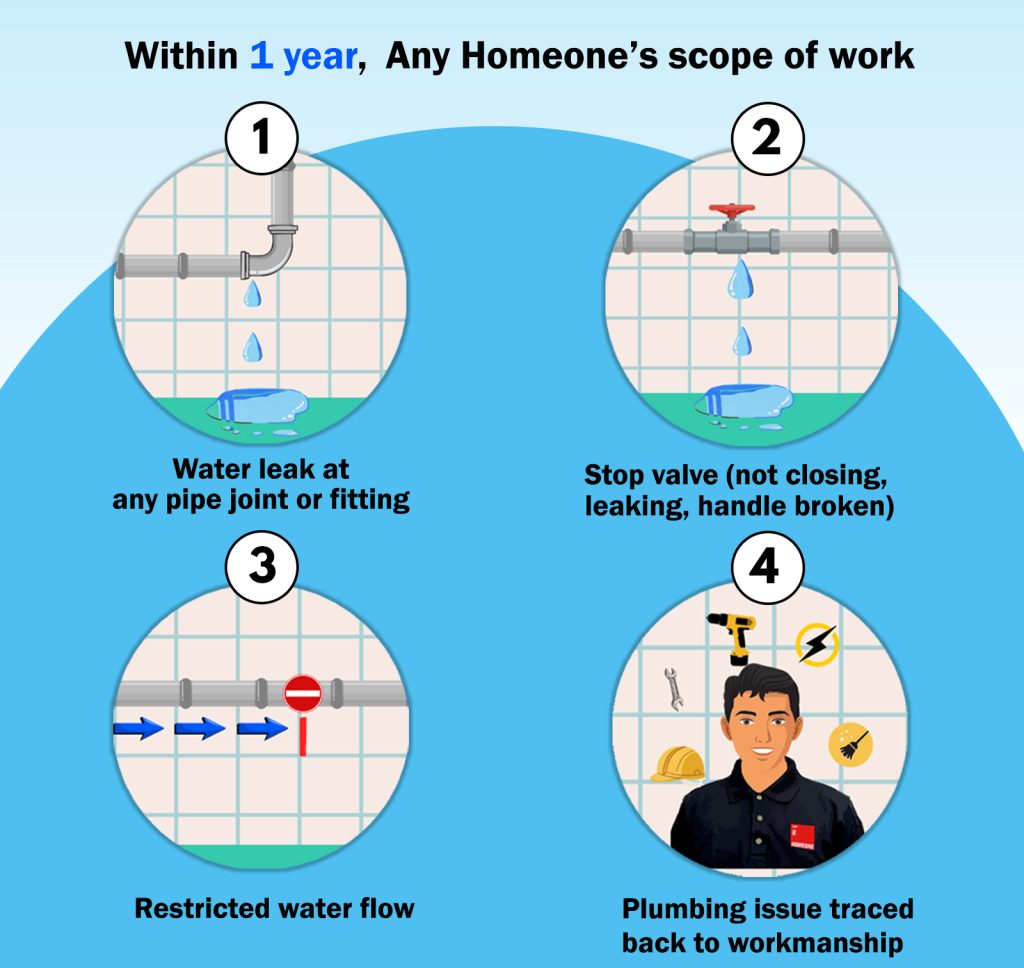 within one year homeone workmanship
