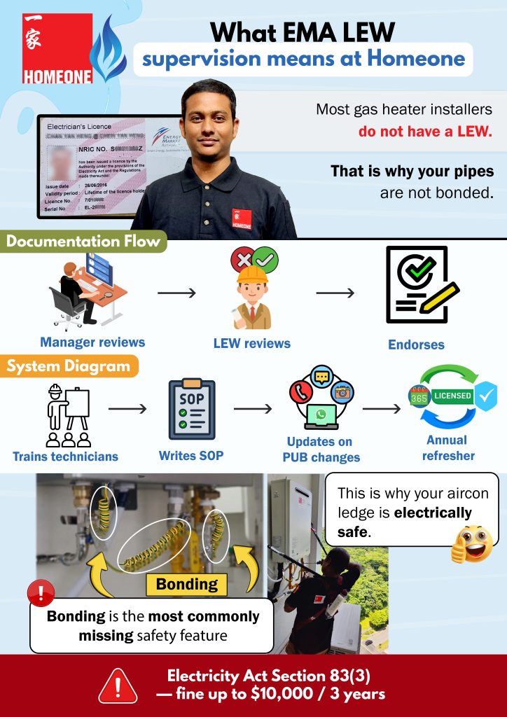 13. Licensed Electrical Worker
