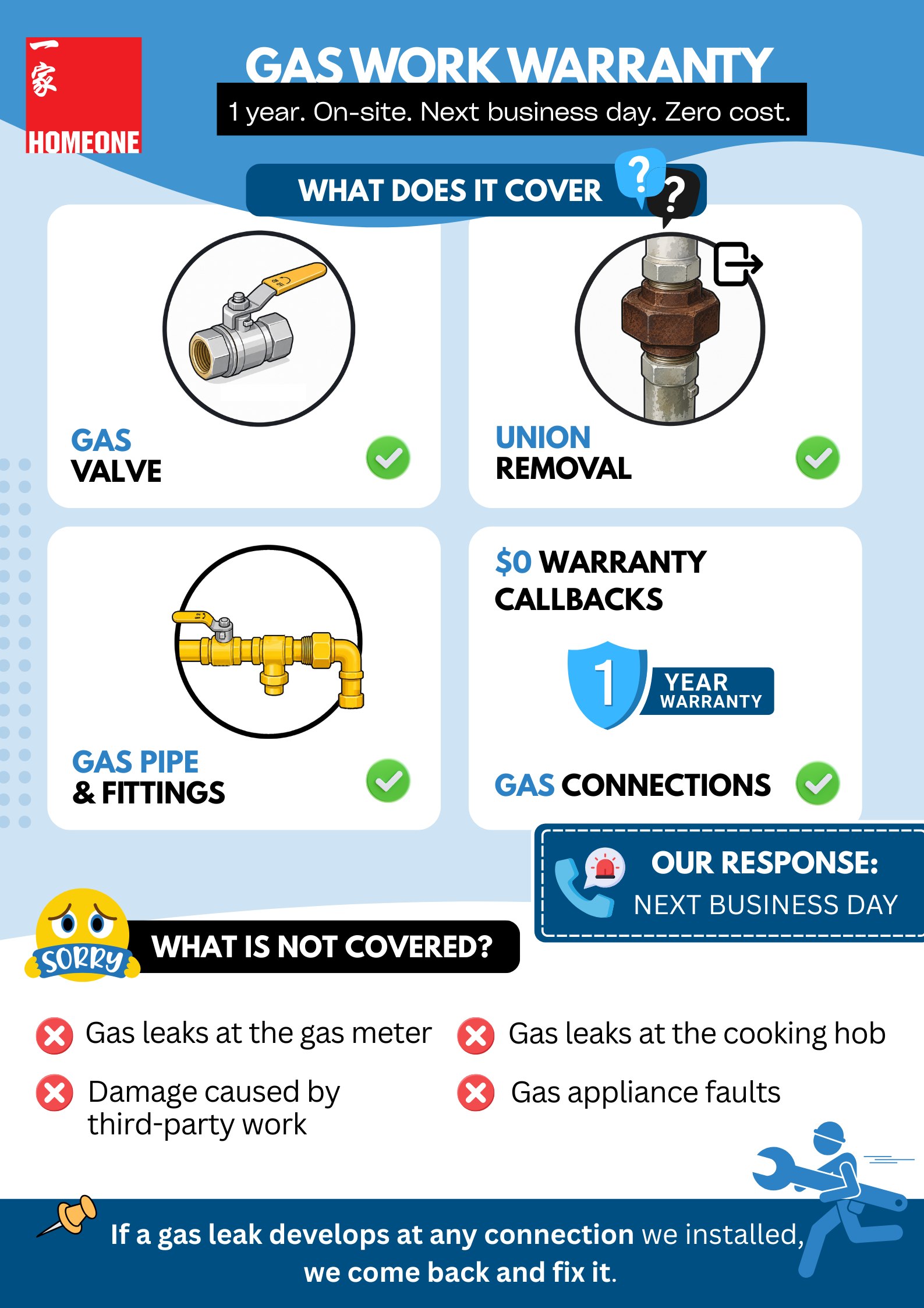 15. Gas Work Warranty