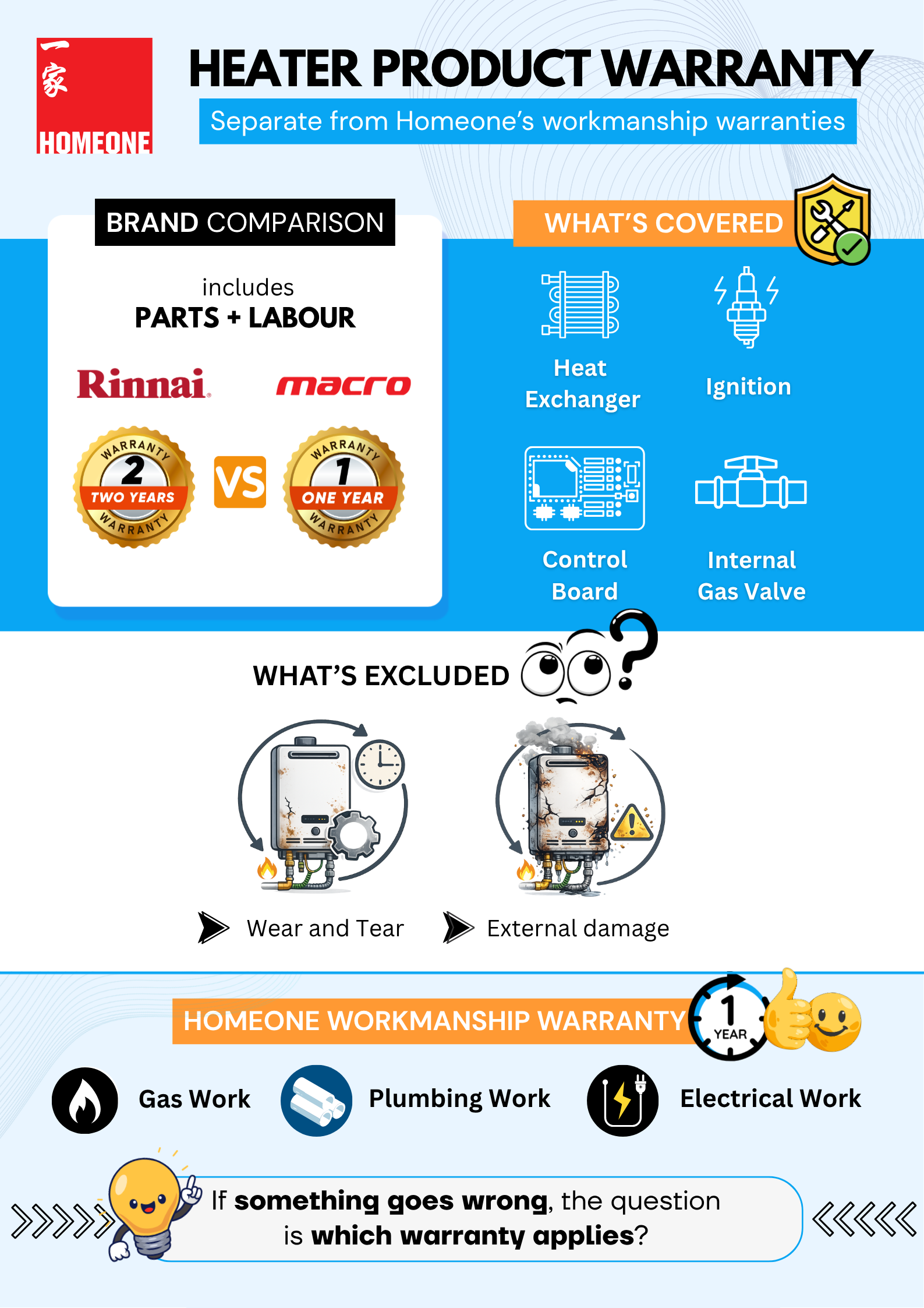 18. Heater Product Warranty