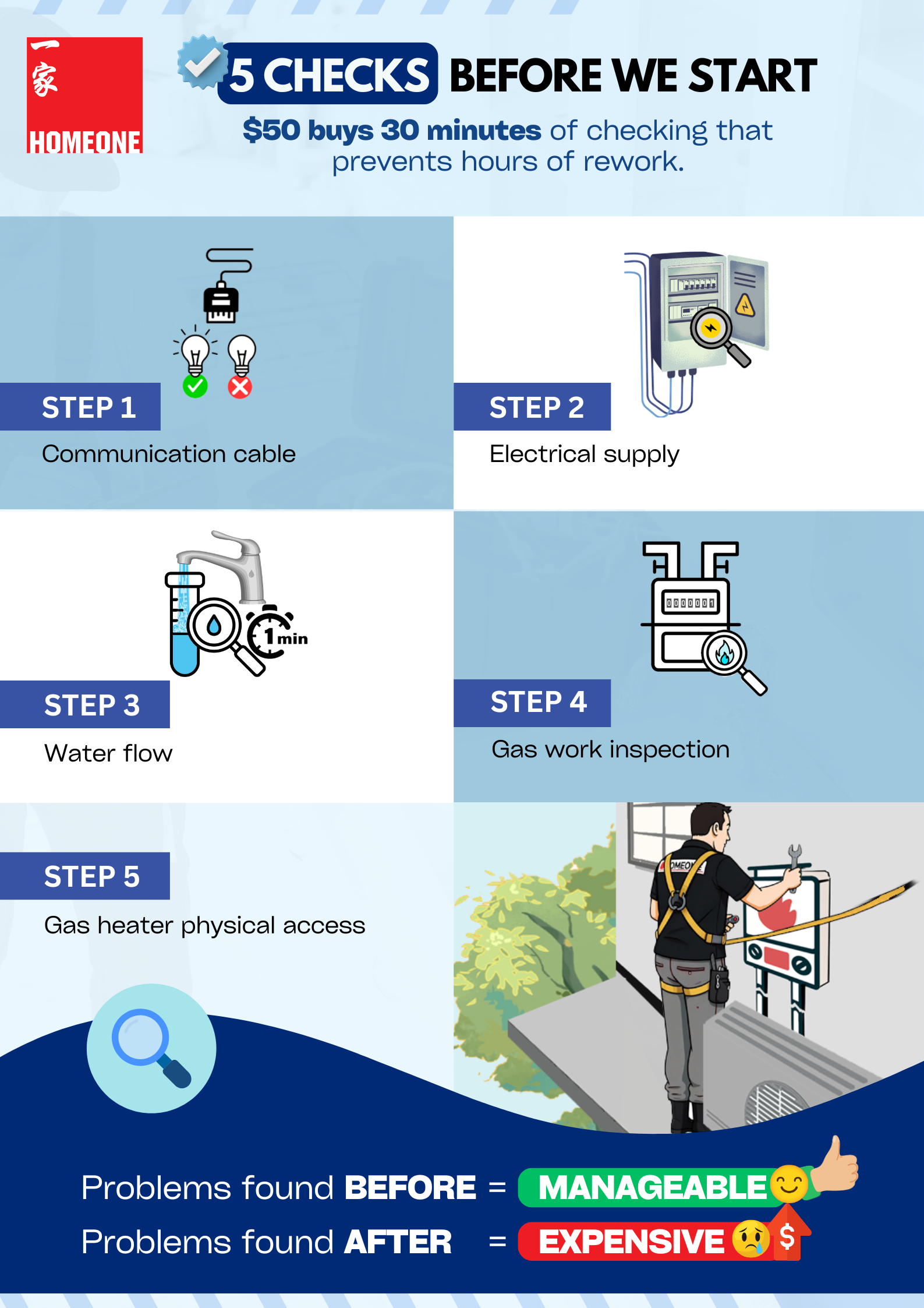 3. Pre Work Checks